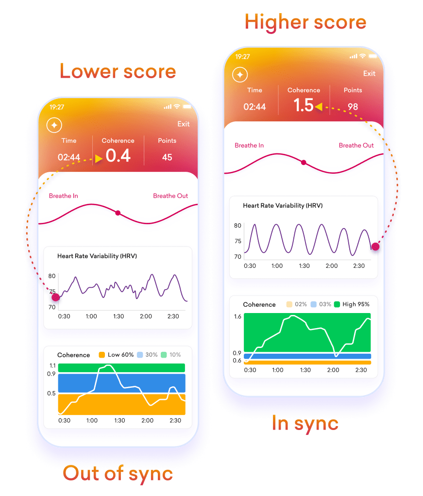 HeartMath Sync